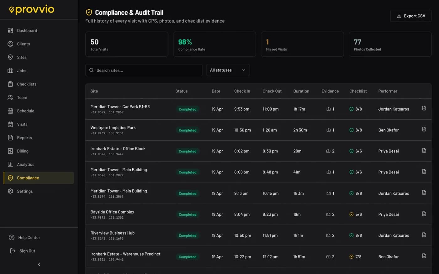 security patrol compliance dashboard with GPS audit trail and checkpoint evidence