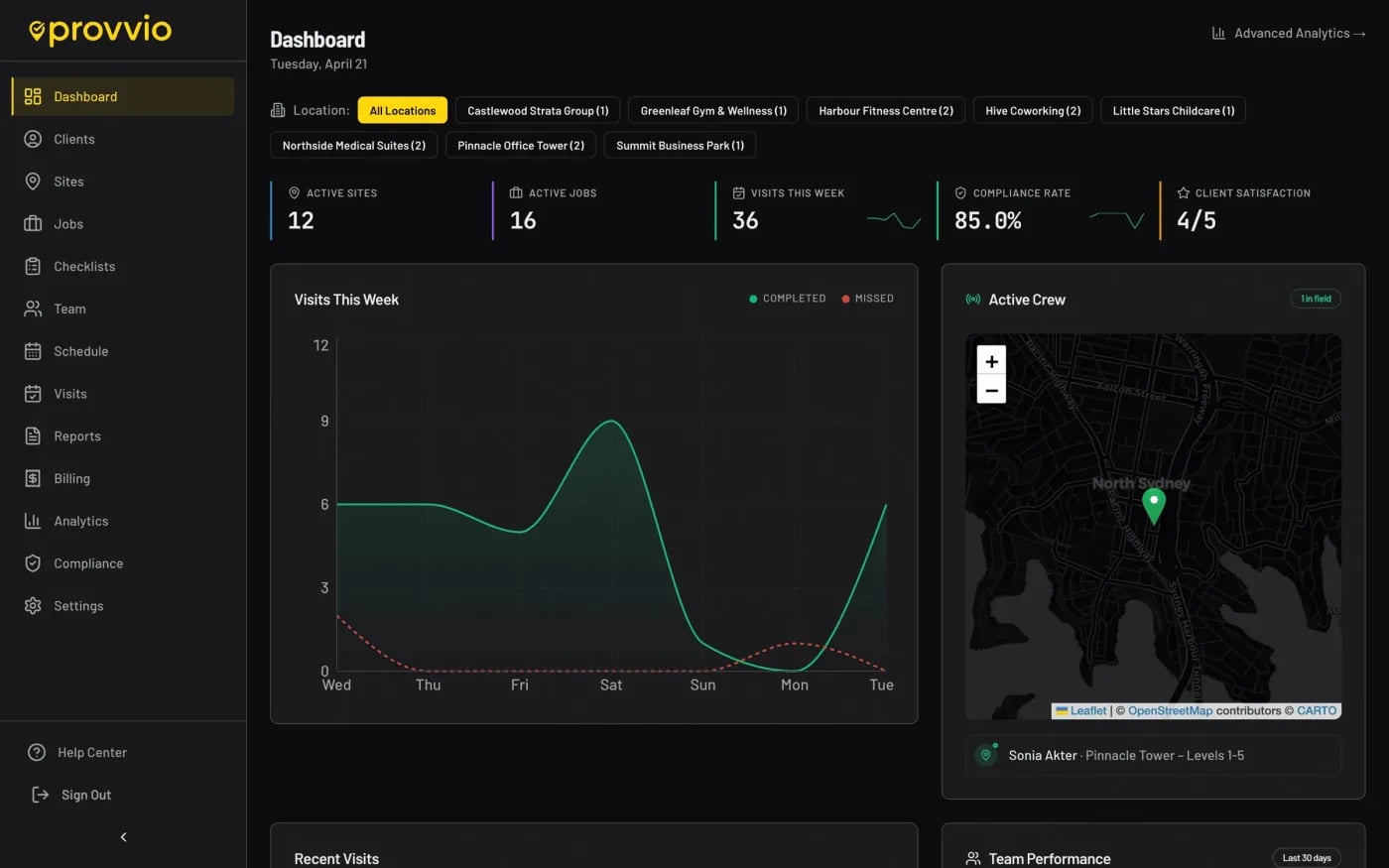 provvio dashboard for Commercial cleaning