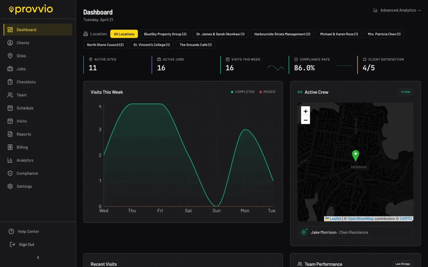 provvio dashboard for Landscaping & grounds