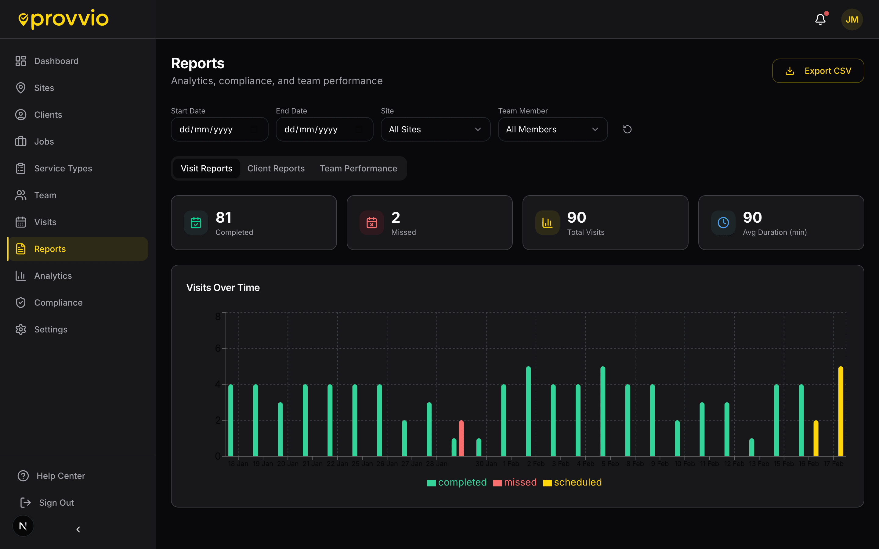Visit reports with bar charts showing completed, missed, and scheduled landscaping jobs
