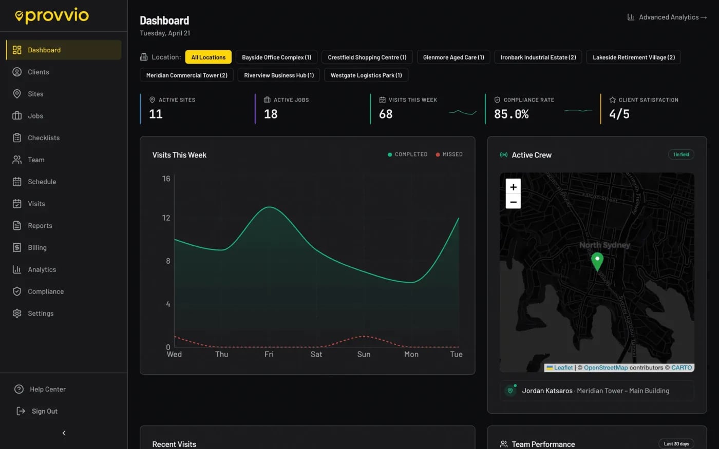 provvio dashboard for Security patrols