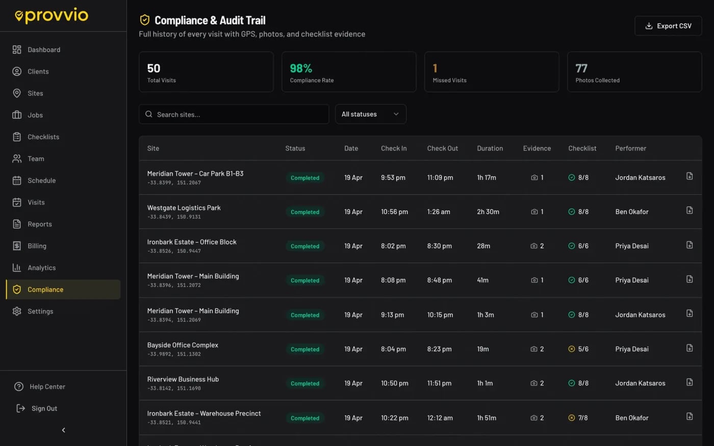 provvio patrol compliance dashboard showing checkpoint completion and patrol routes
