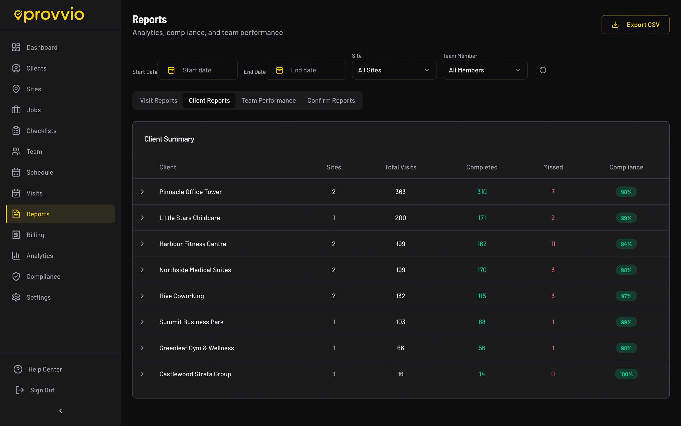 Provvio reports view showing client-level proof and compliance summaries