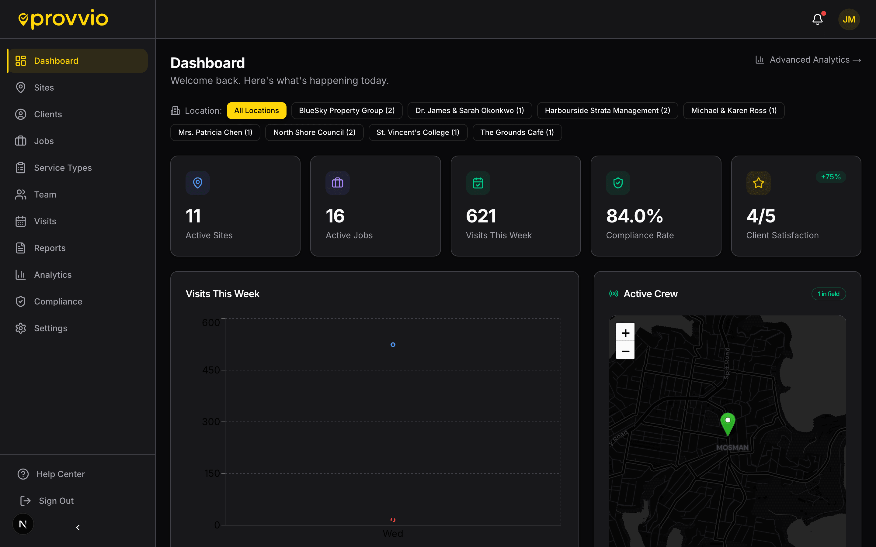 Landscaping dashboard showing crew activity, upcoming visits, and compliance metrics