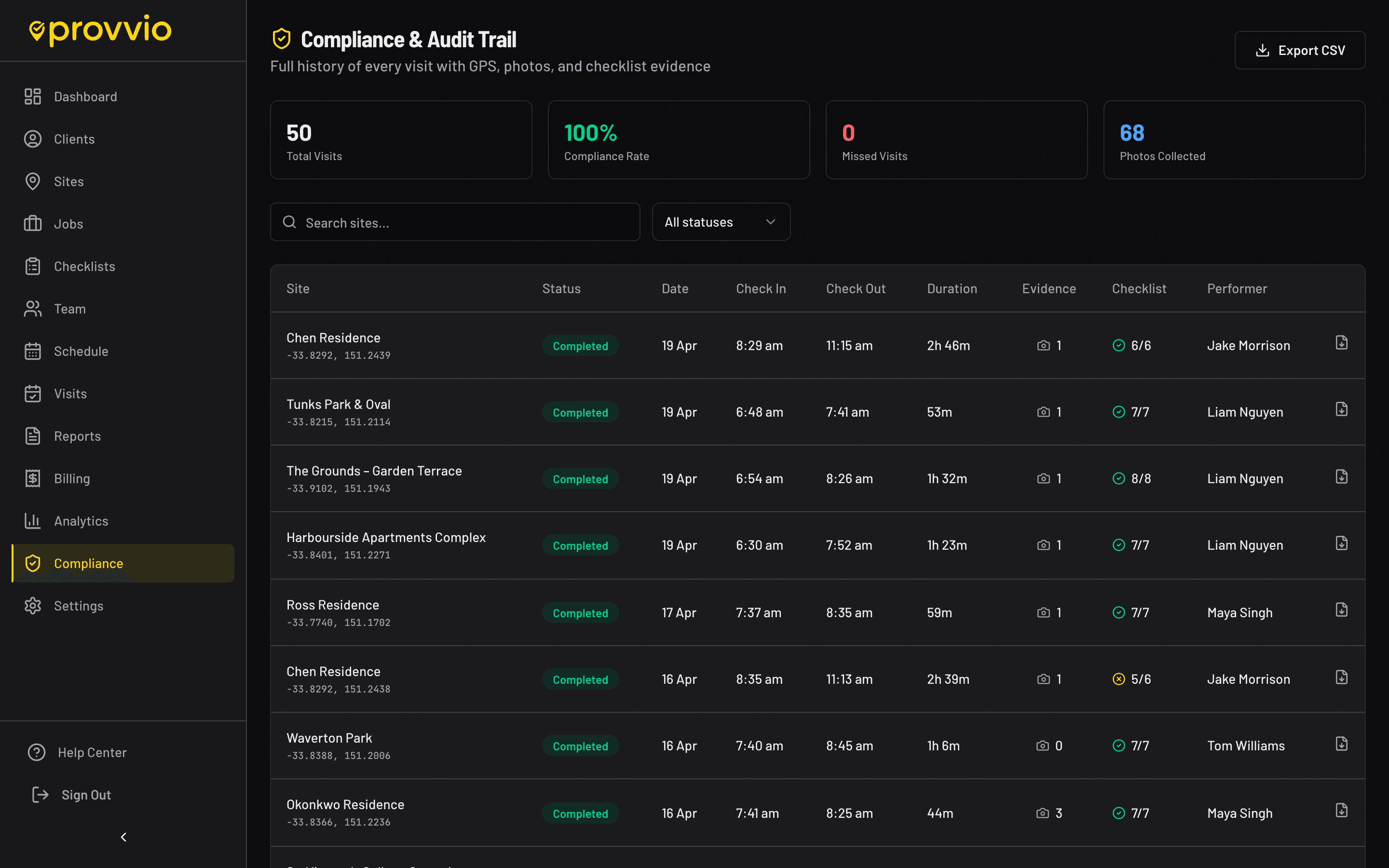 Provvio compliance dashboard showing visit records with GPS and photo evidence