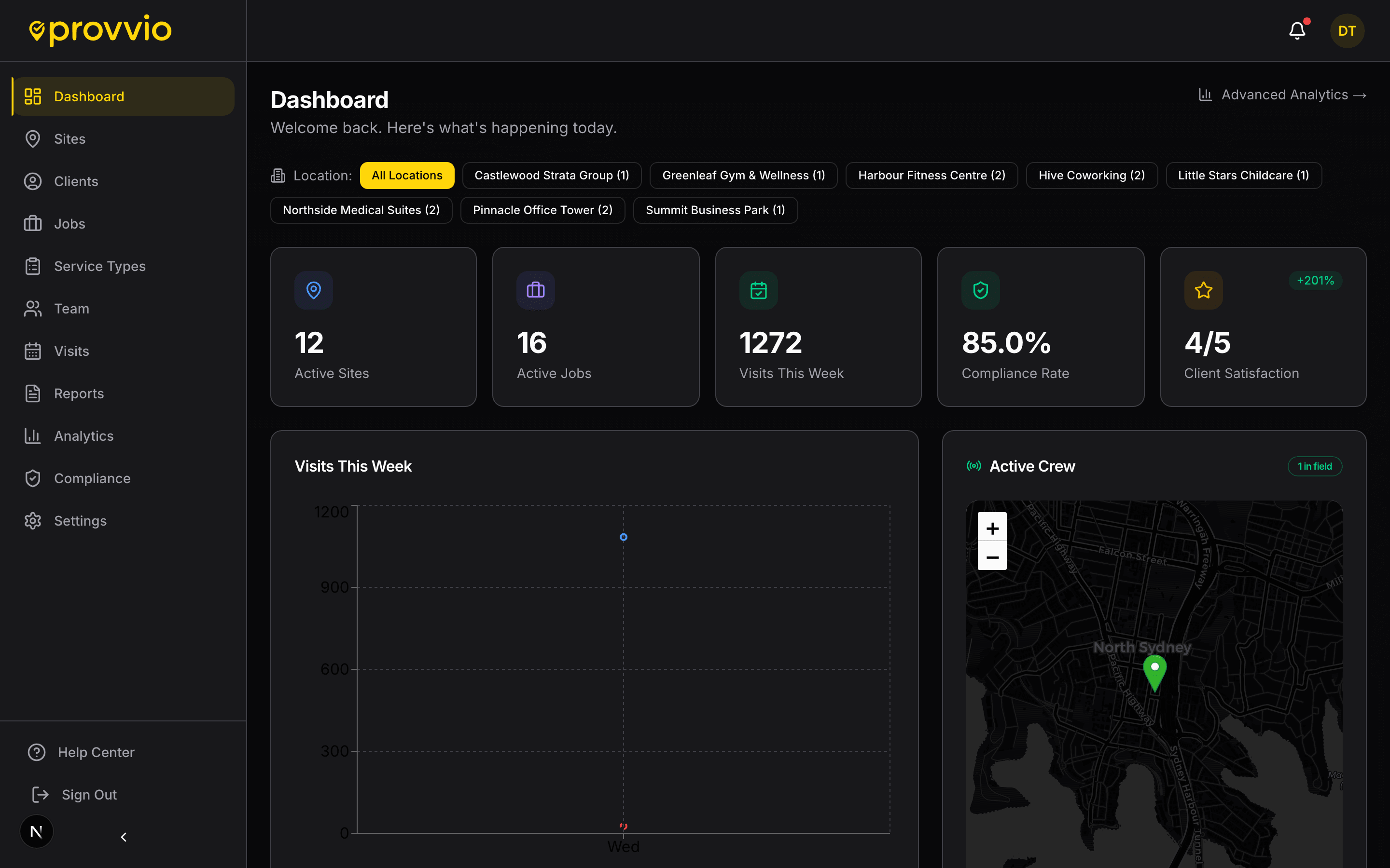 Cleaning business dashboard showing overnight service completion and crew activity
