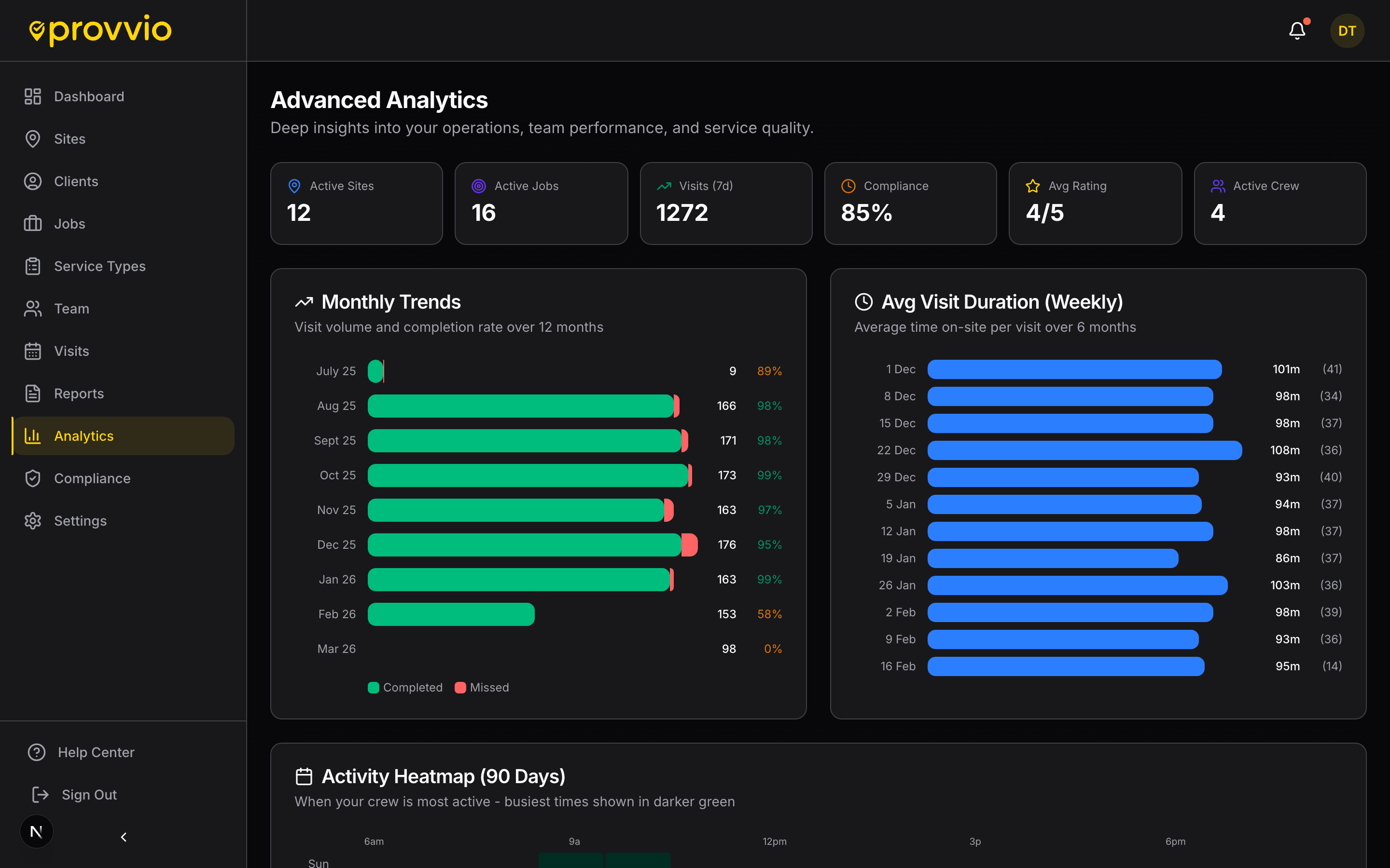 Cleaning analytics showing monthly trends, service duration, and activity heatmap