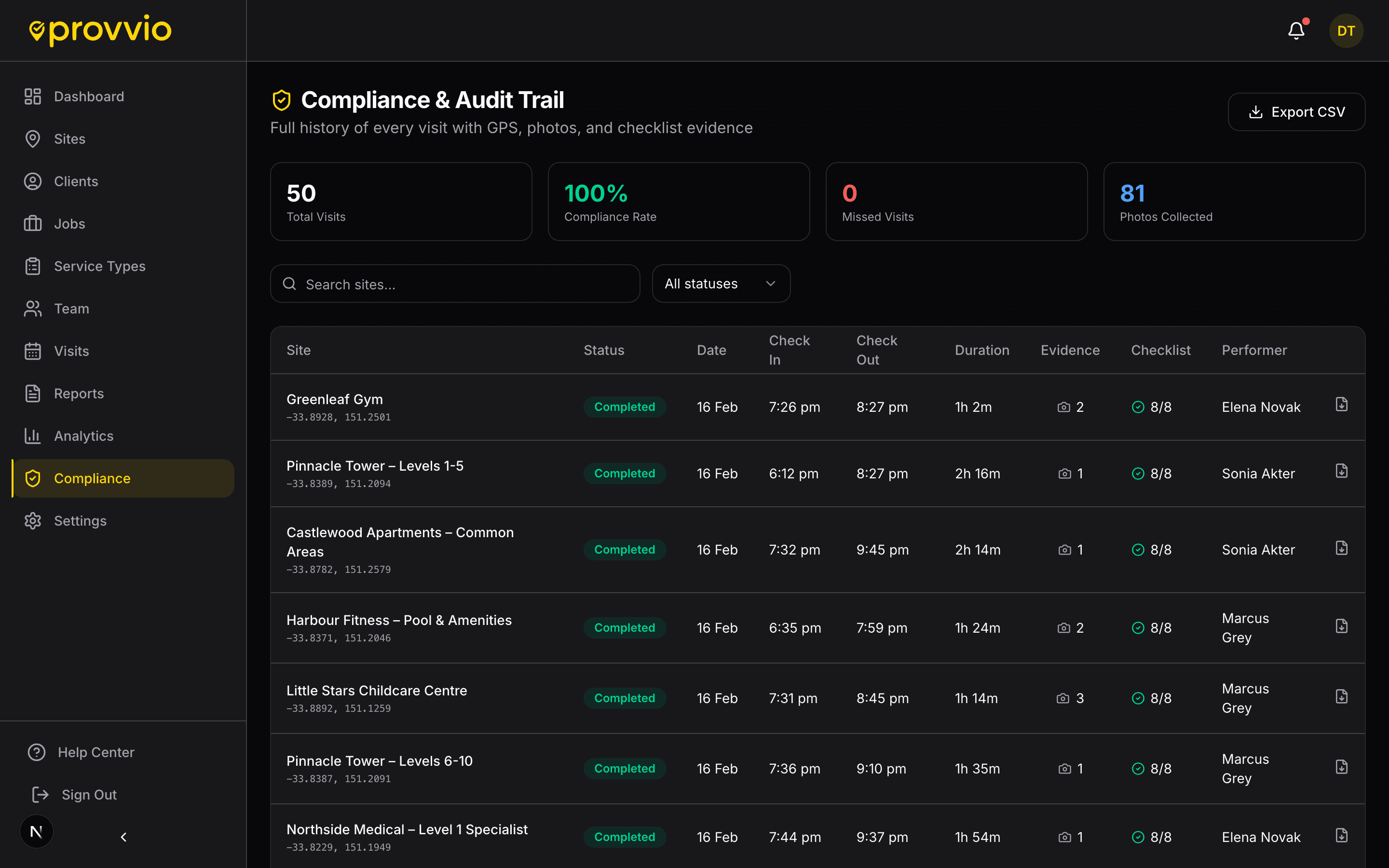 Cleaning compliance tracking showing 100% completion with evidence photos