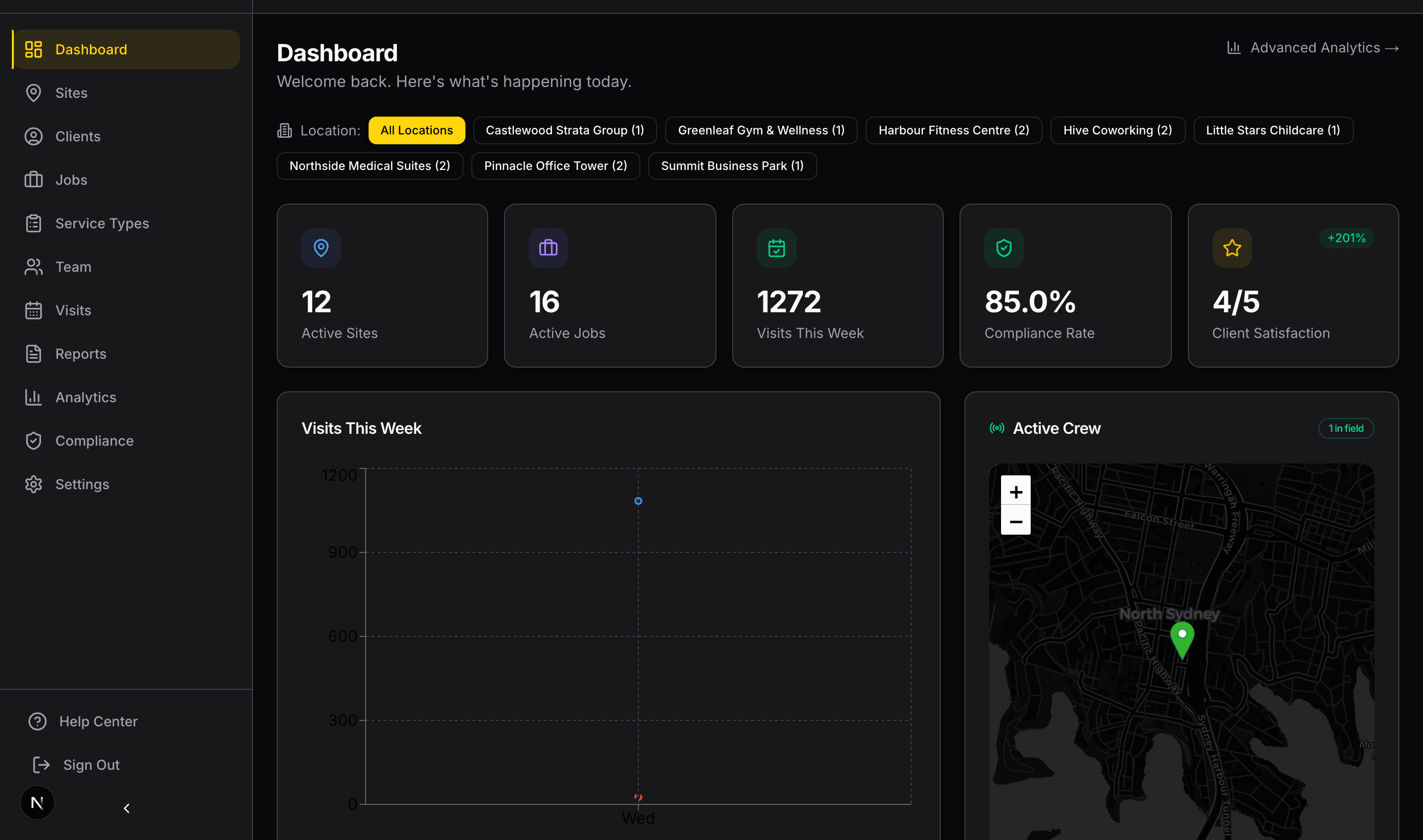 Provvio management dashboard with real-time KPIs, crew activity, compliance rates, and service analytics