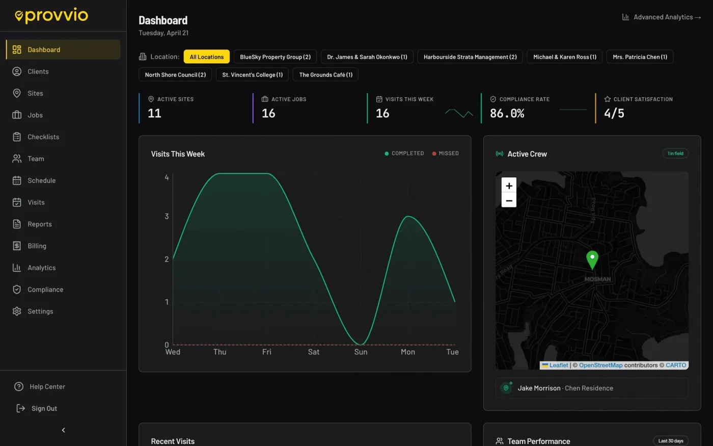 Landscaping dashboard showing crew activity, upcoming visits, and compliance metrics