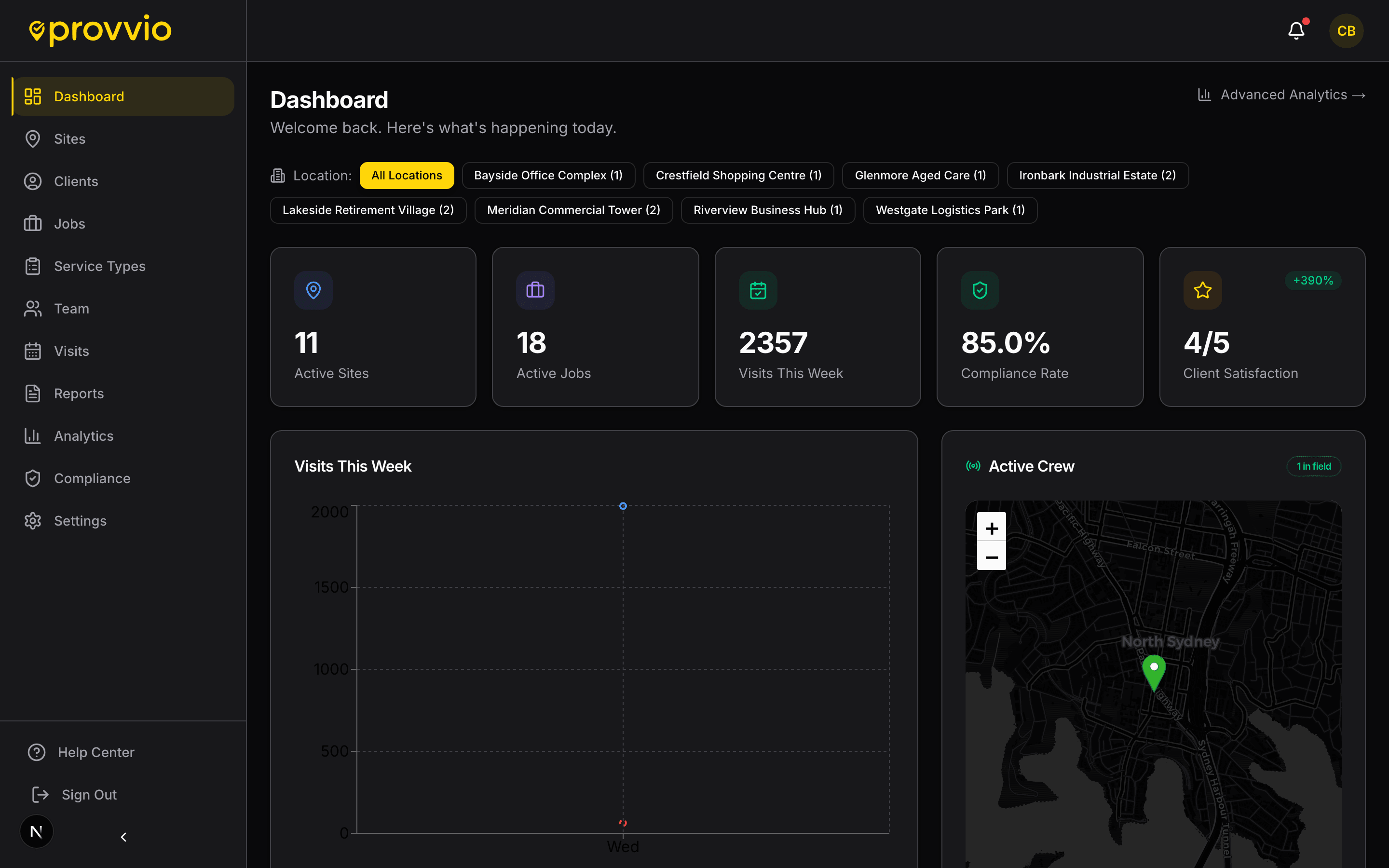 Security patrol dashboard showing active patrols, checkpoint completion, and response times