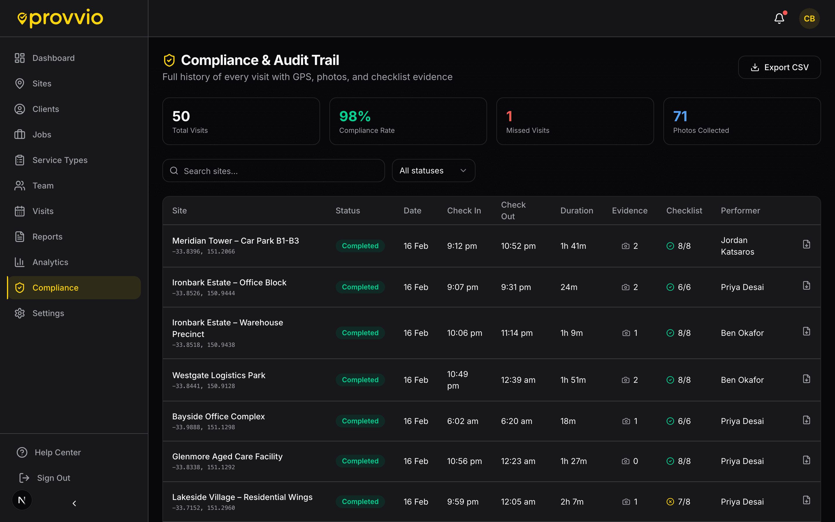 Patrol compliance tracking showing 98% compliance with detailed visit audit trail